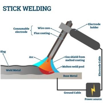 STICK WELDING