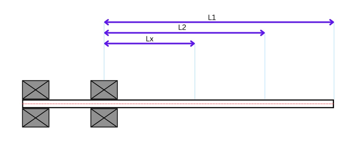 Bending moment explanation figure