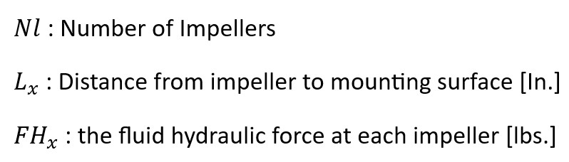 Bending moment formula-Details