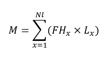 Bending moment formula