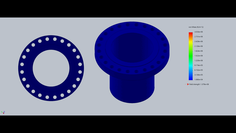 Dynamic Torque