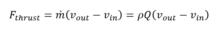 Thrust Force Formula