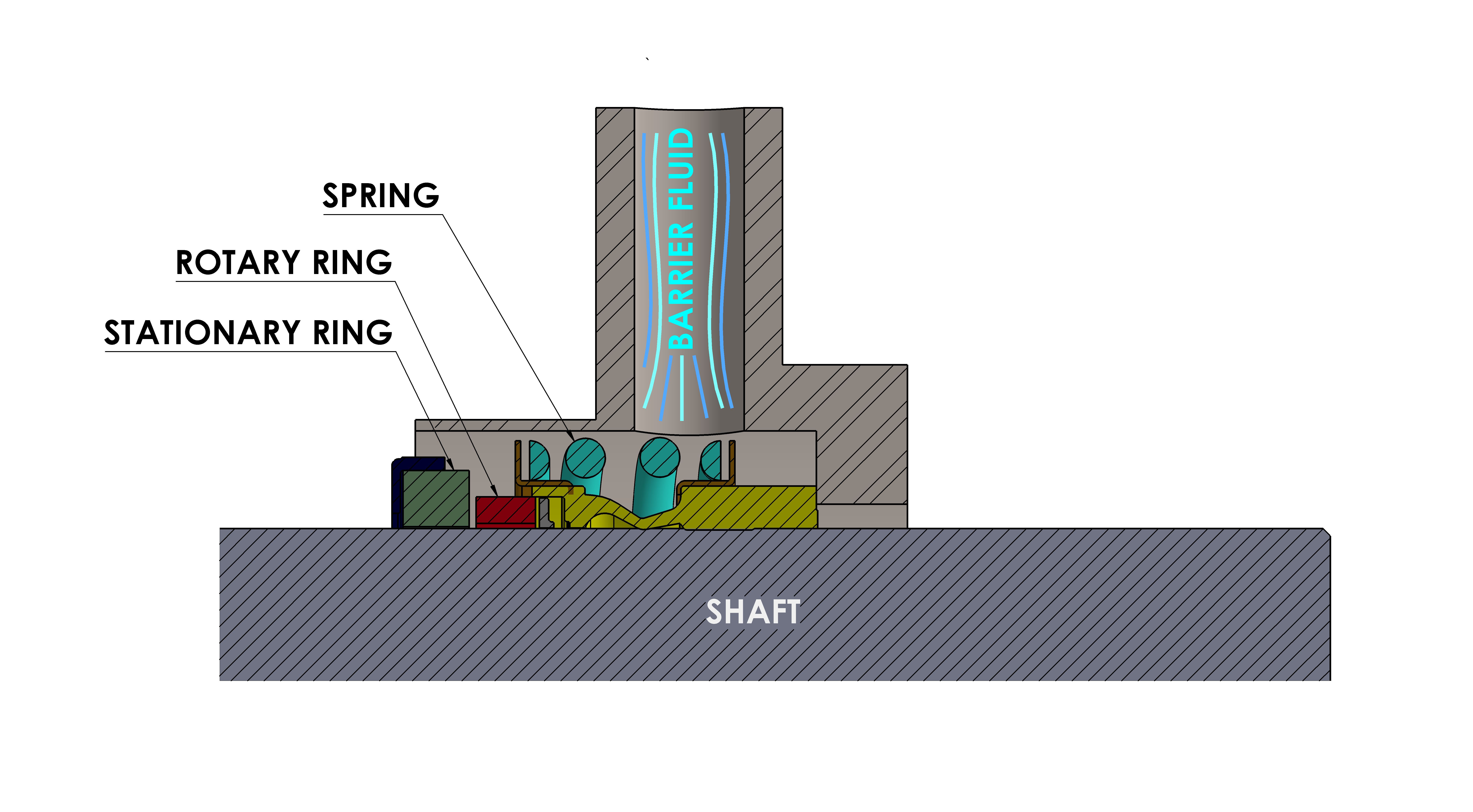 سیل مکانیکی تکی(Single Mechanical Seal)