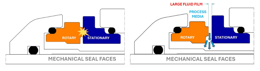 آشنایی با مکانیکال سیل -پاکزیست مدرن -2