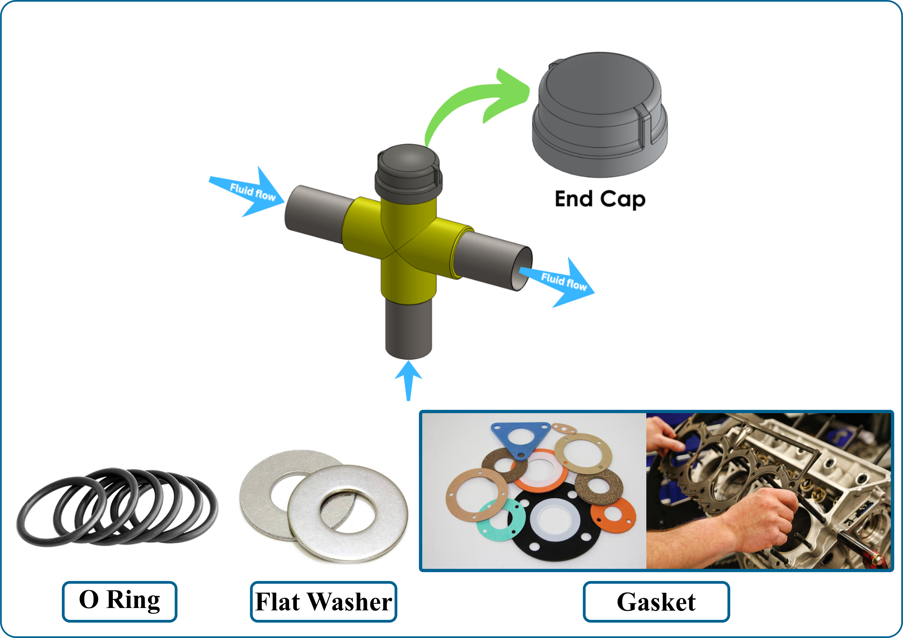 انواع مکانیکال سیل‏ های استاتیک